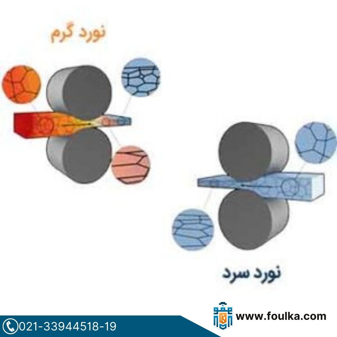 نورد سرد مفتول