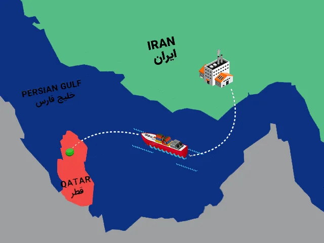 صادرات مفتول به قطر